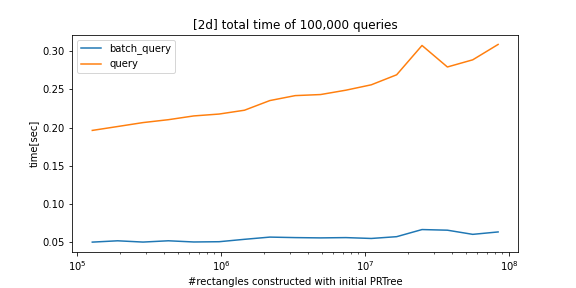 python-prtree · PyPI