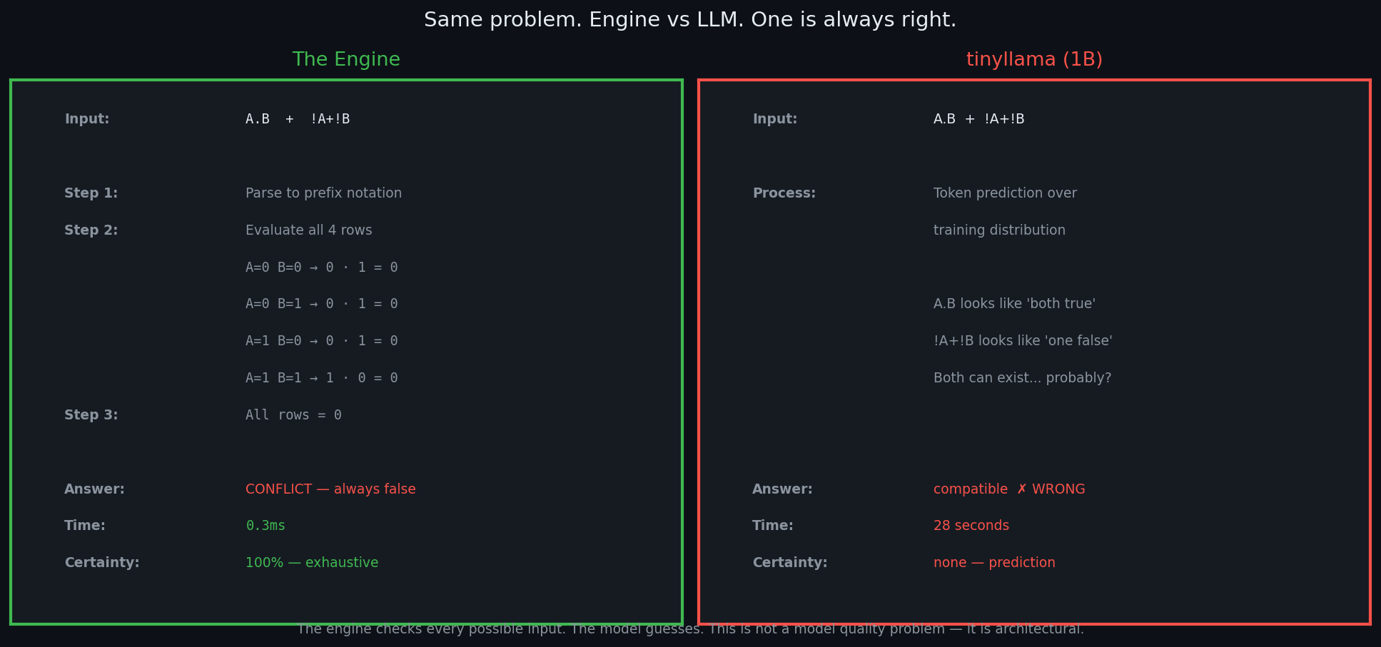 Engine vs LLM