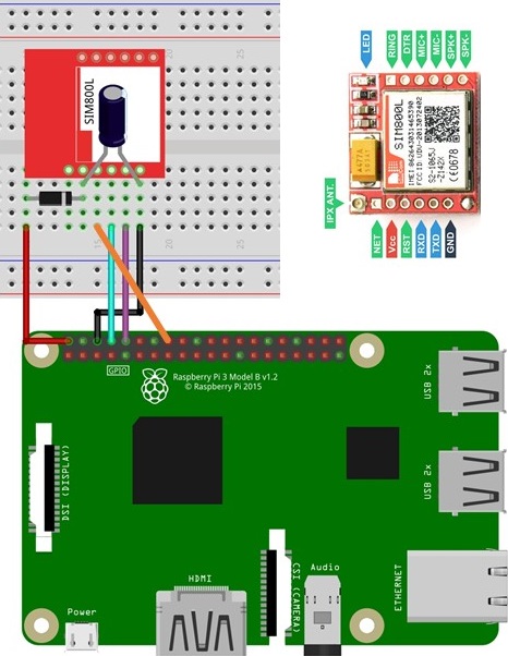 sim800l gsm module PyPI