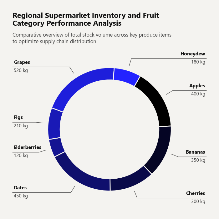 Donut Chart