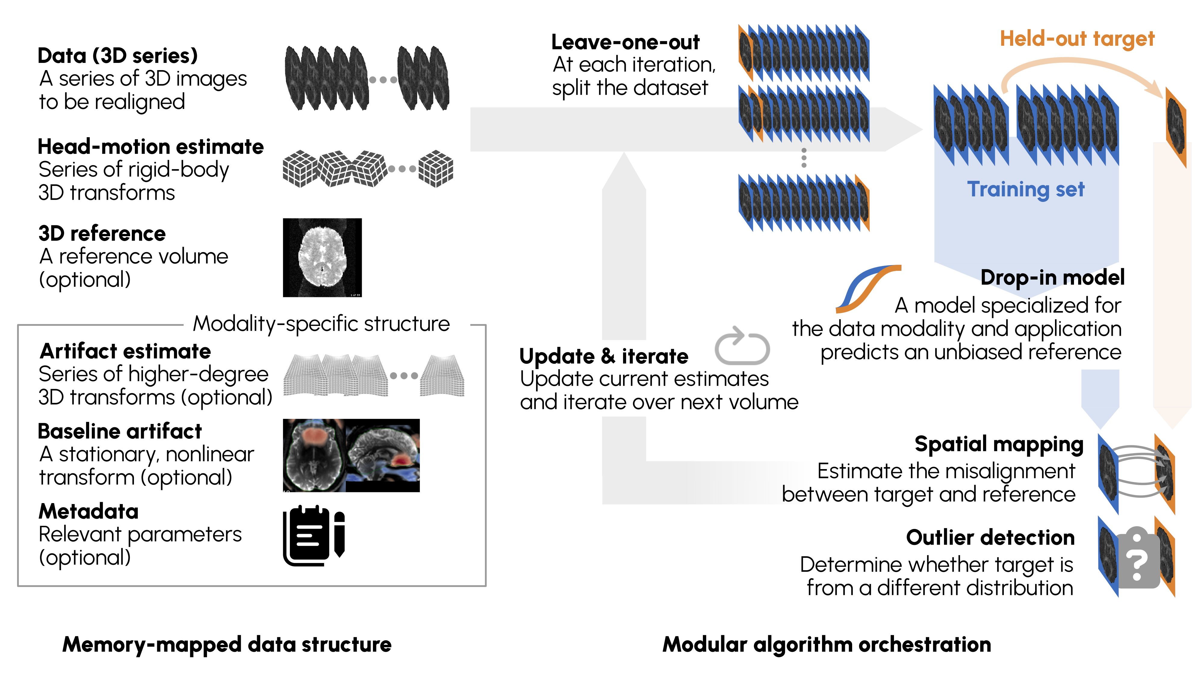 The nifreeze flowchart
