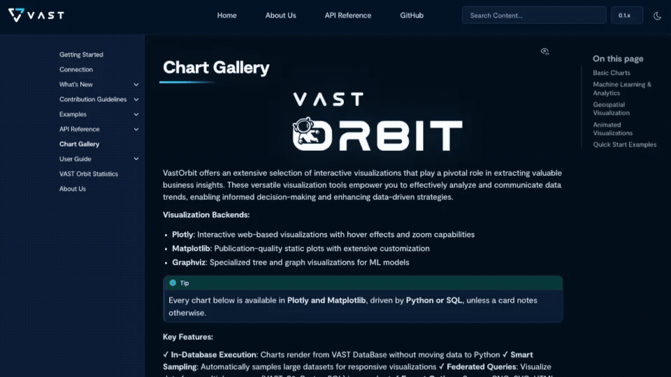 VAST Orbit charts gallery