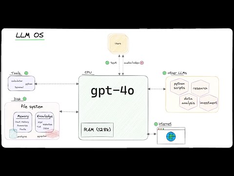 Building the LLM OS with gpt-4o