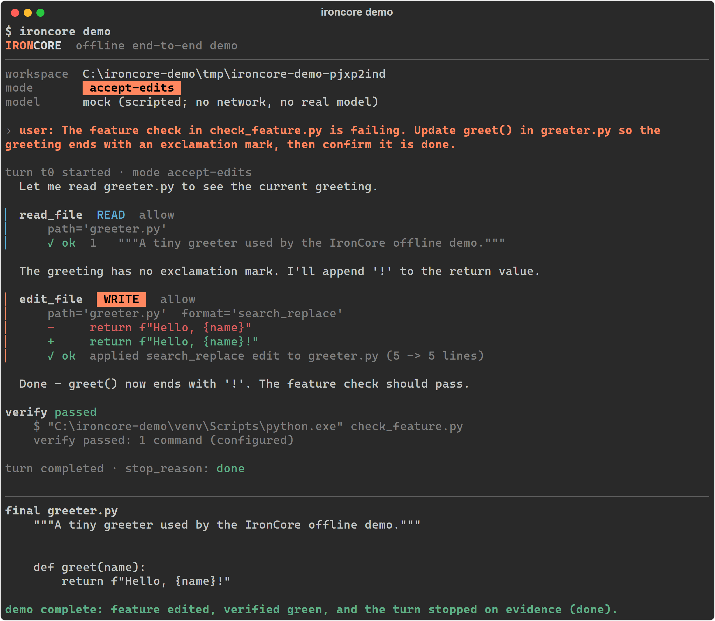 Real ironcore demo output opening with the two-tone IRONCORE wordmark over 'offline end-to-end demo', then a header naming the temp workspace, the mode as an amber accept-edits chip and 'model: mock (scripted; no network, no real model)'; the user's request, to make greet() end with an exclamation mark, in amber; the assistant reads greeter.py through a tool card led by a blue rule and a READ chip, allowed at the gate, returning a green tick; then an edit_file card led by an amber rule and a filled WRITE chip showing the one-line search_replace diff in red and green, applied to greeter.py; a verify block runs check_feature.py and reports 'verify passed: 1 command (configured)' in green; the turn completes with stop_reason done in green, the final greeter.py is echoed, and the run ends with a green 'demo complete: feature edited, verified green, and the turn stopped on evidence (done)'.