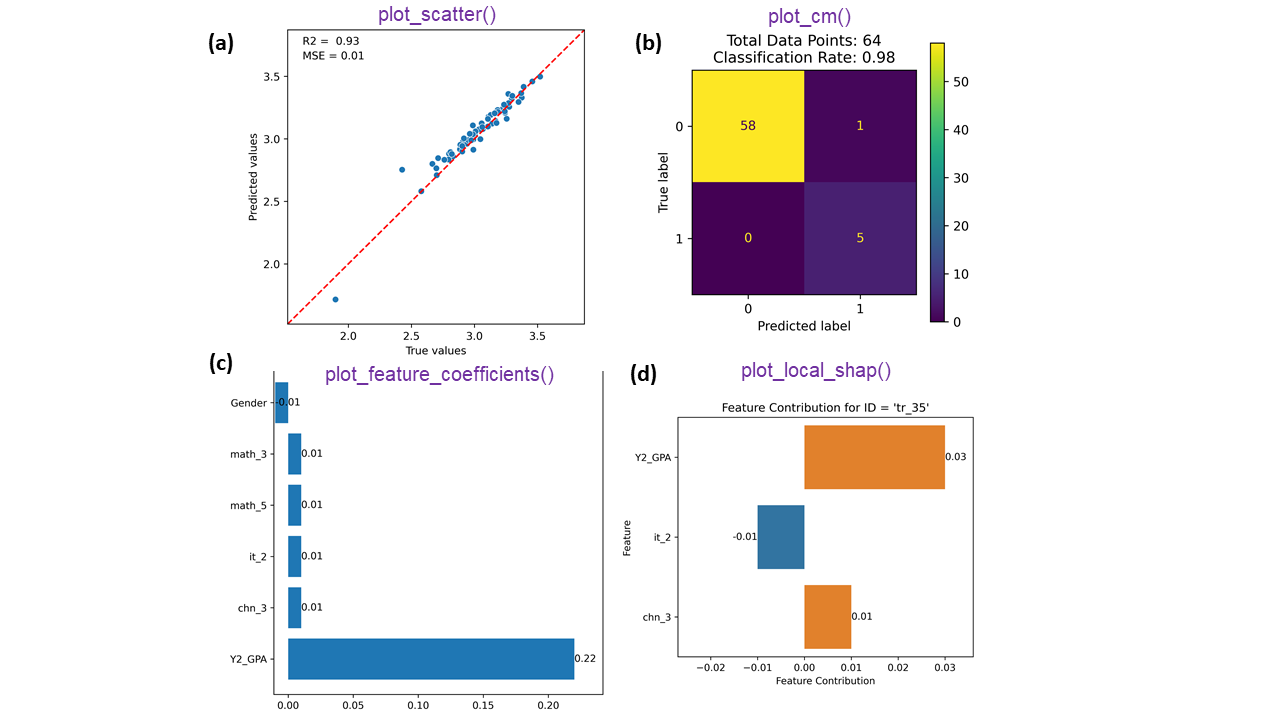 Fig2