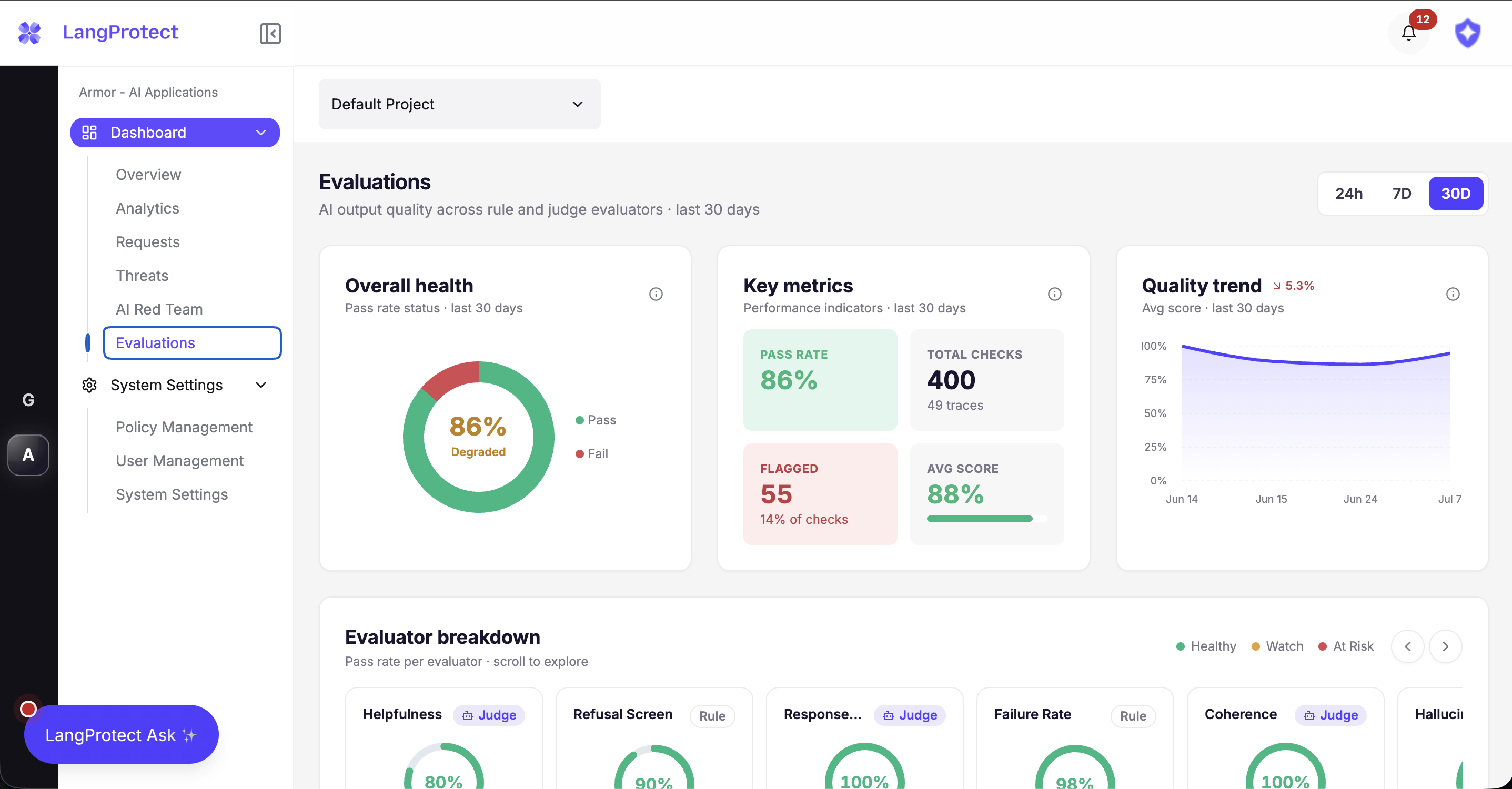 The LangProtect evaluations dashboard — overall health, pass rate, and quality trend