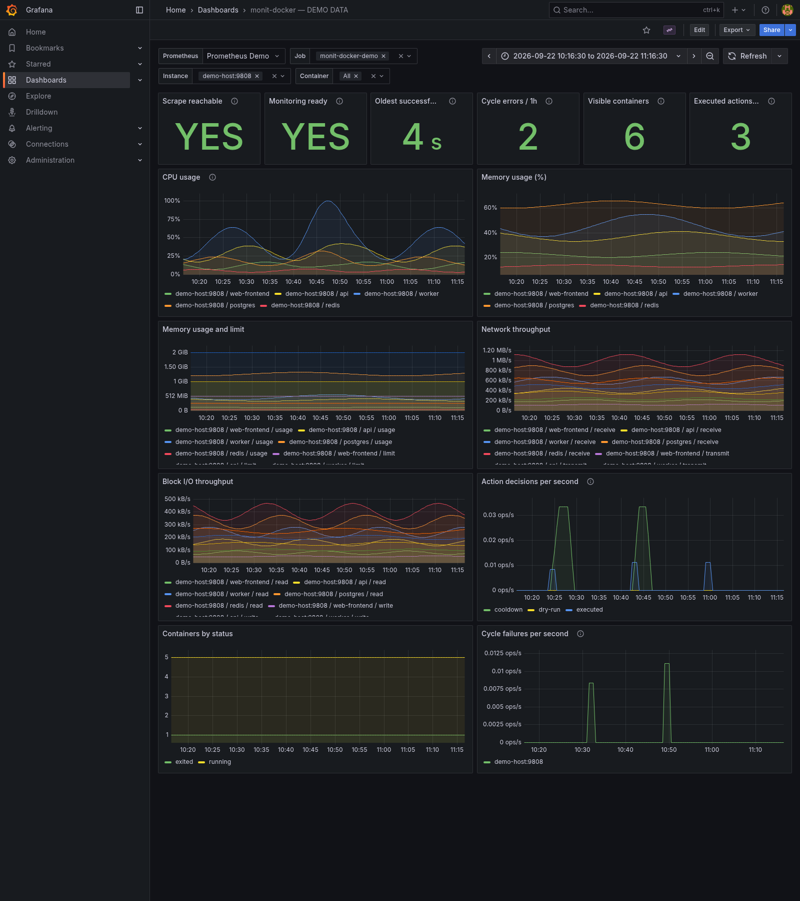 Grafana overview with synthetic demonstration data