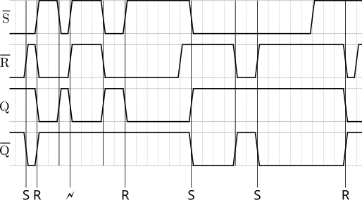 SR Flipflop timing diagram