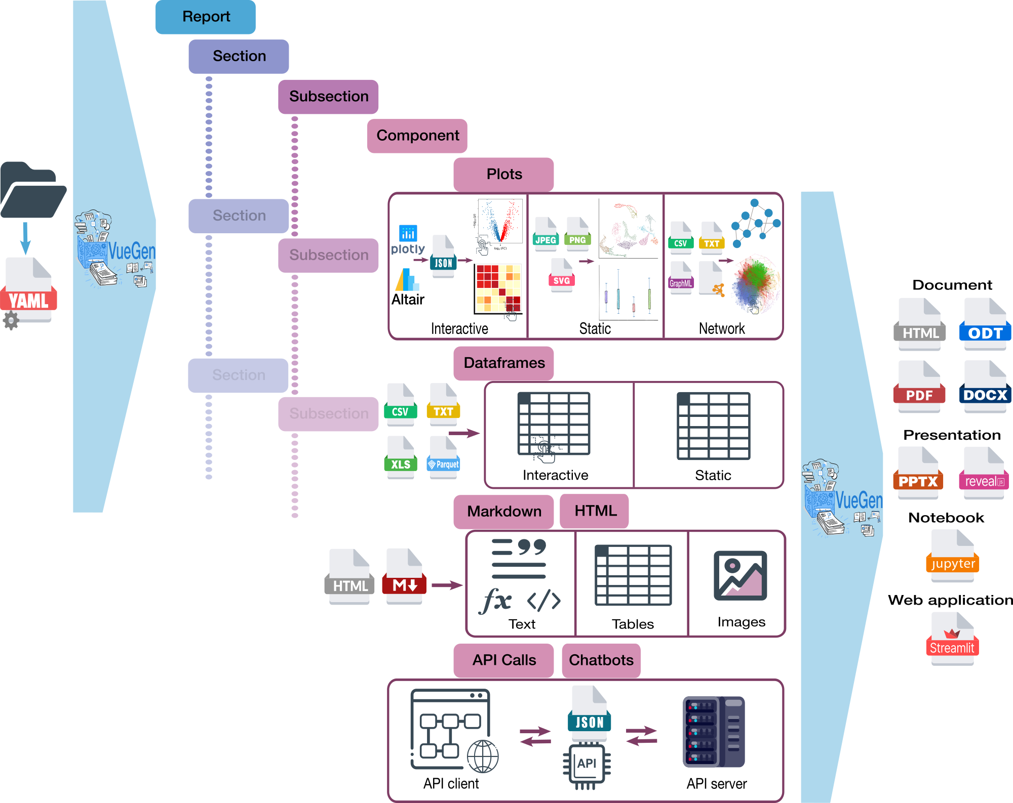 VueGen Abstract