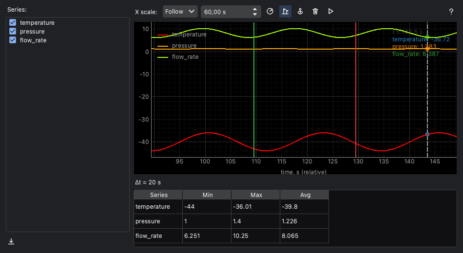 Live graph, dark theme