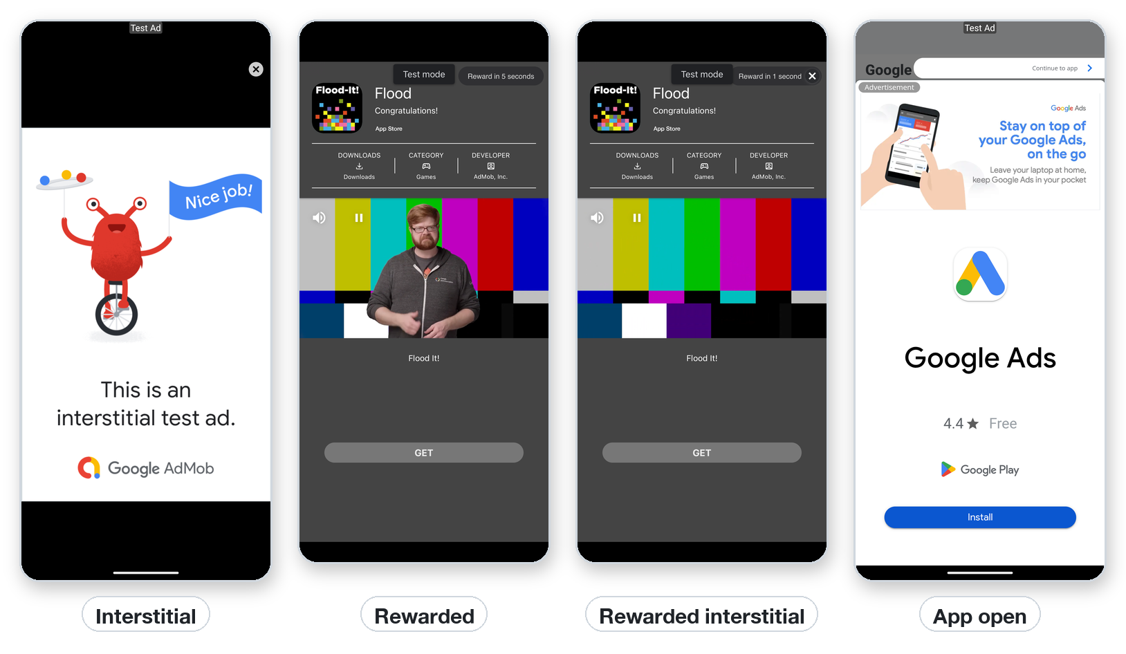 Interstitial, rewarded, rewarded interstitial and app open ads