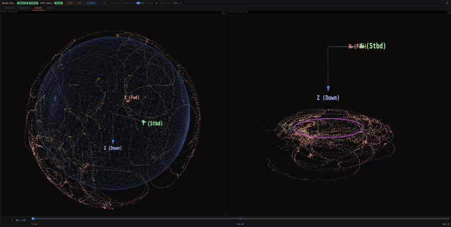 magcc animation: raw data to final calibration
