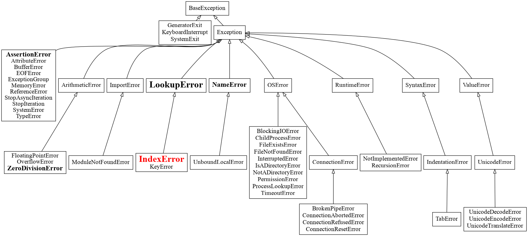 exception_tree.png