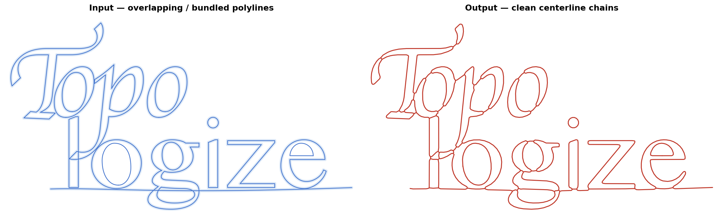 Before and after on topologize.svg
