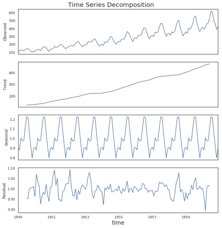 Time series decomposition plot
