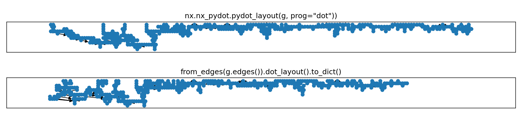 Difficult Pydot Layout