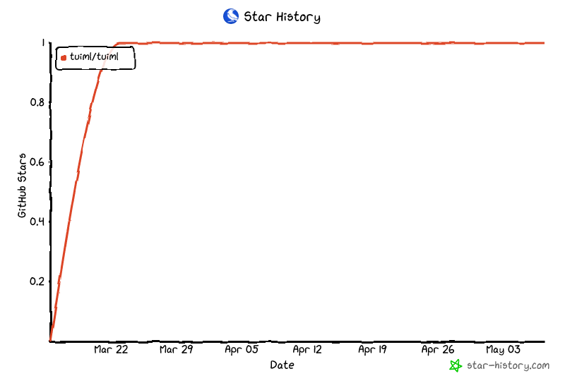 Star History Chart