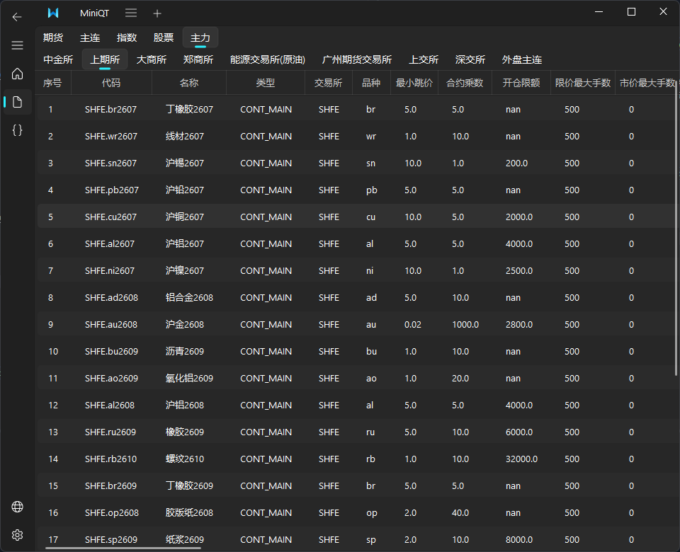 miniqt 行情报价界面