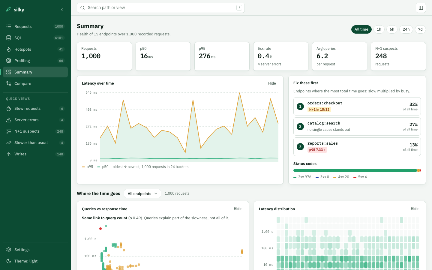 Summary page