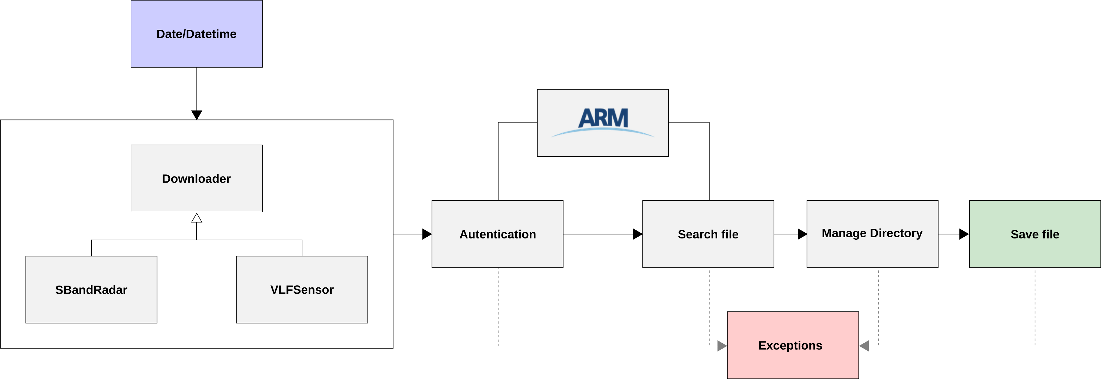 schema