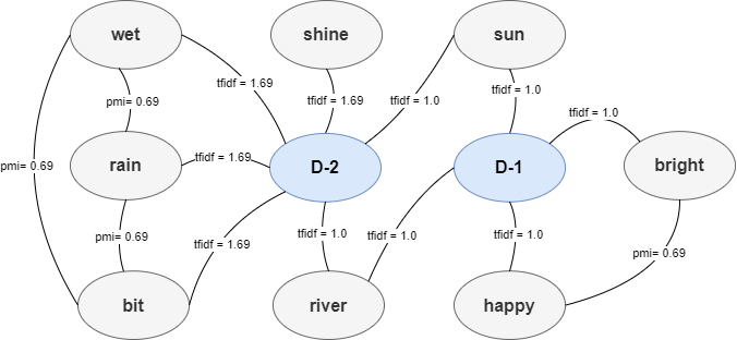 Hetero Graph