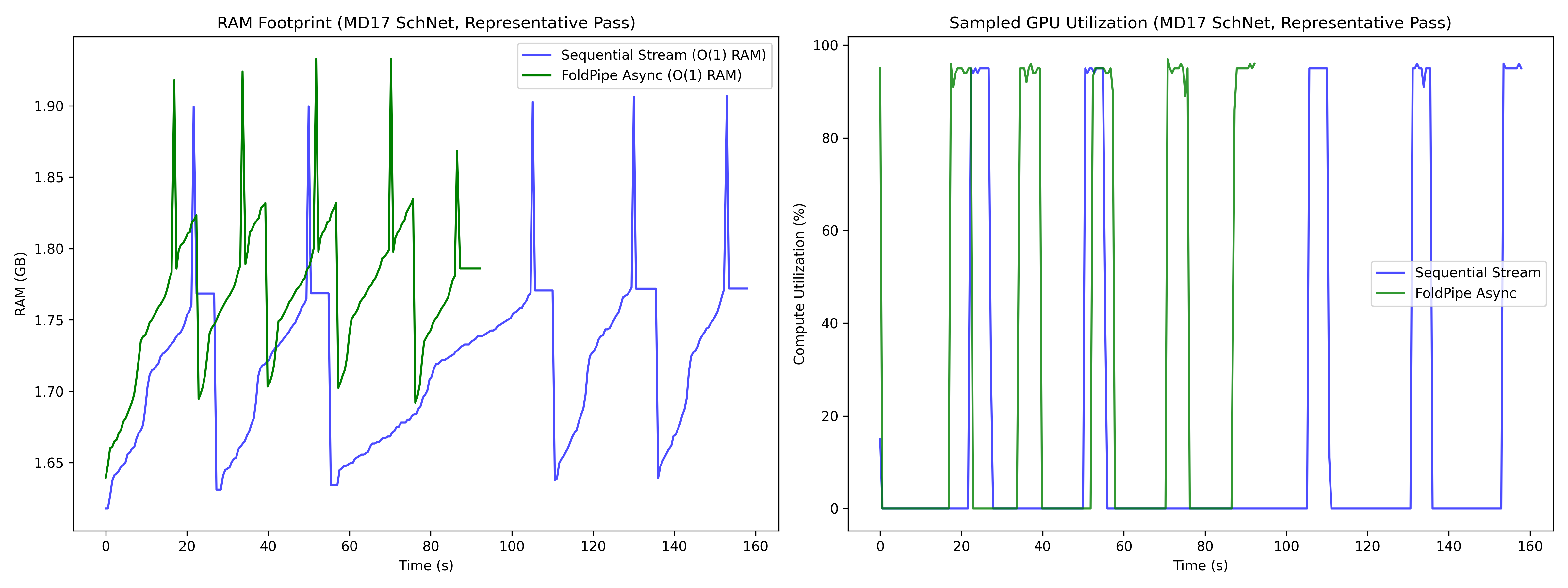 MD17 SchNet benchmark