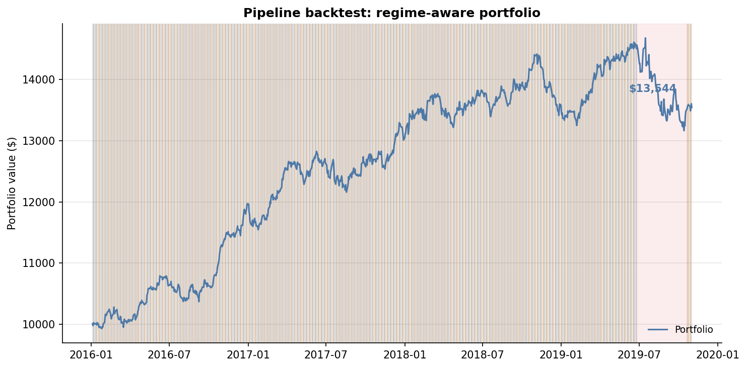 Pipeline Equity Curve