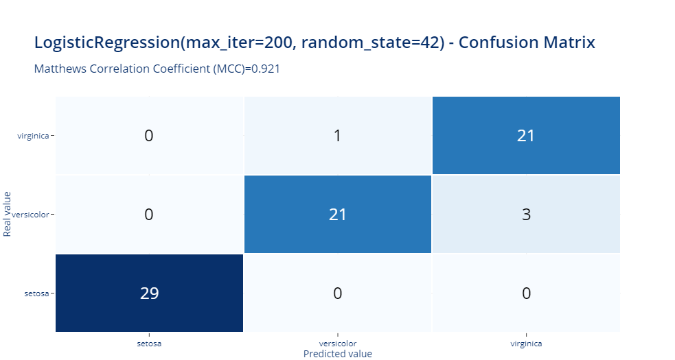 dataframe describe tale