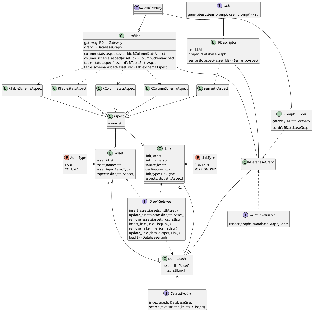 Class diagram of DBGraph