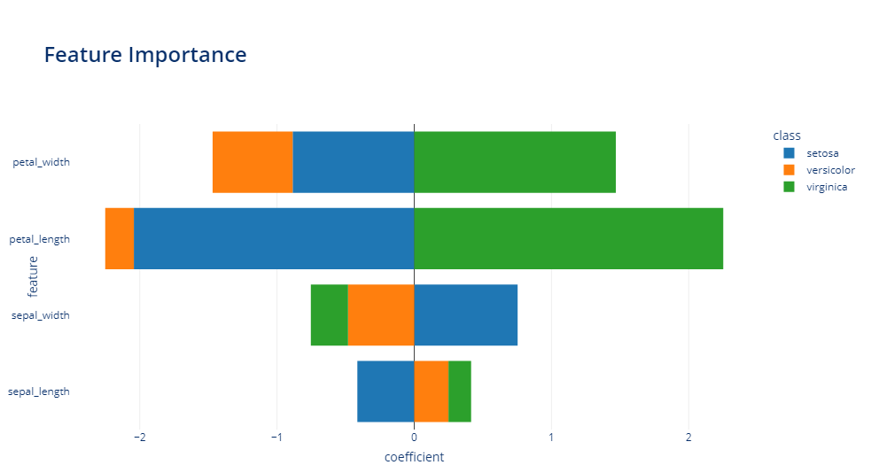 dataframe describe tale