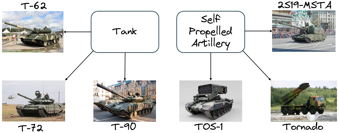 ImageNet100