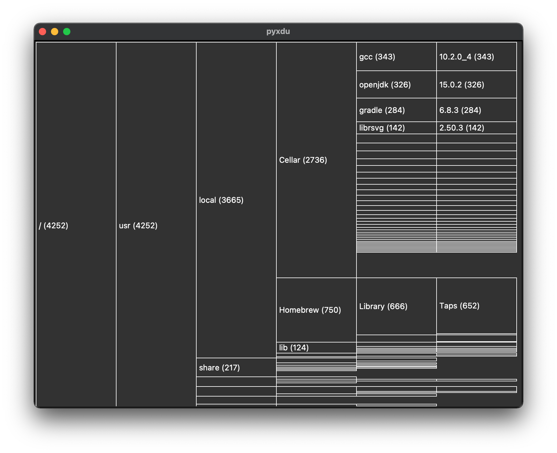 Diagram: Disk Usage