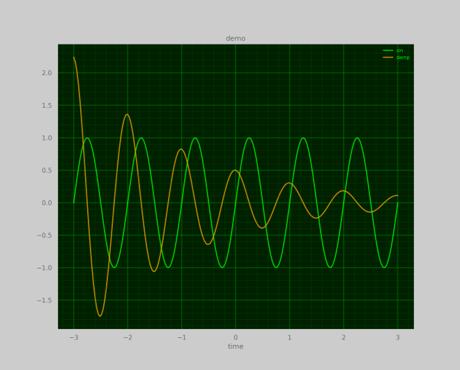 cli-plot