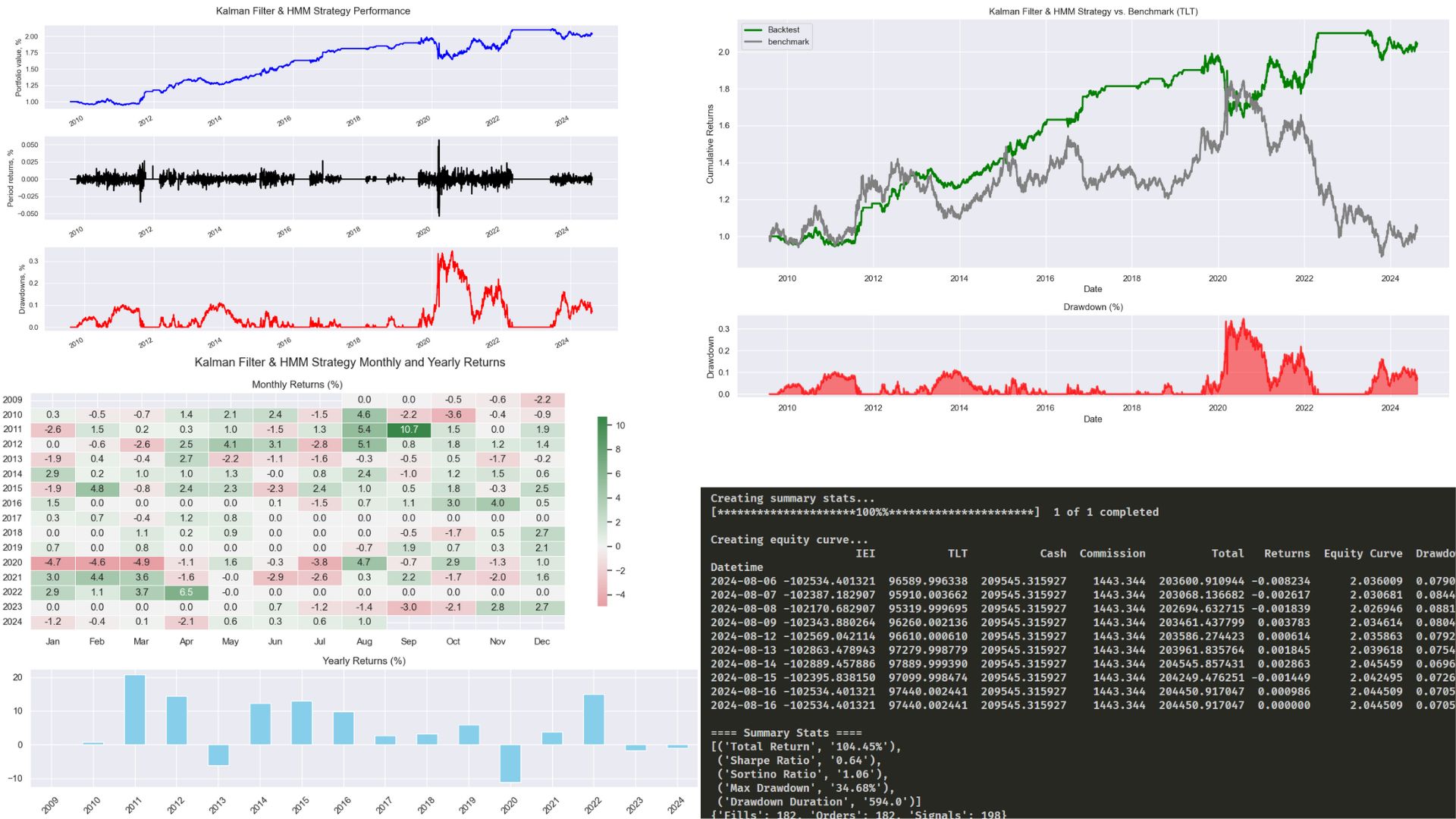 Backtesting Results