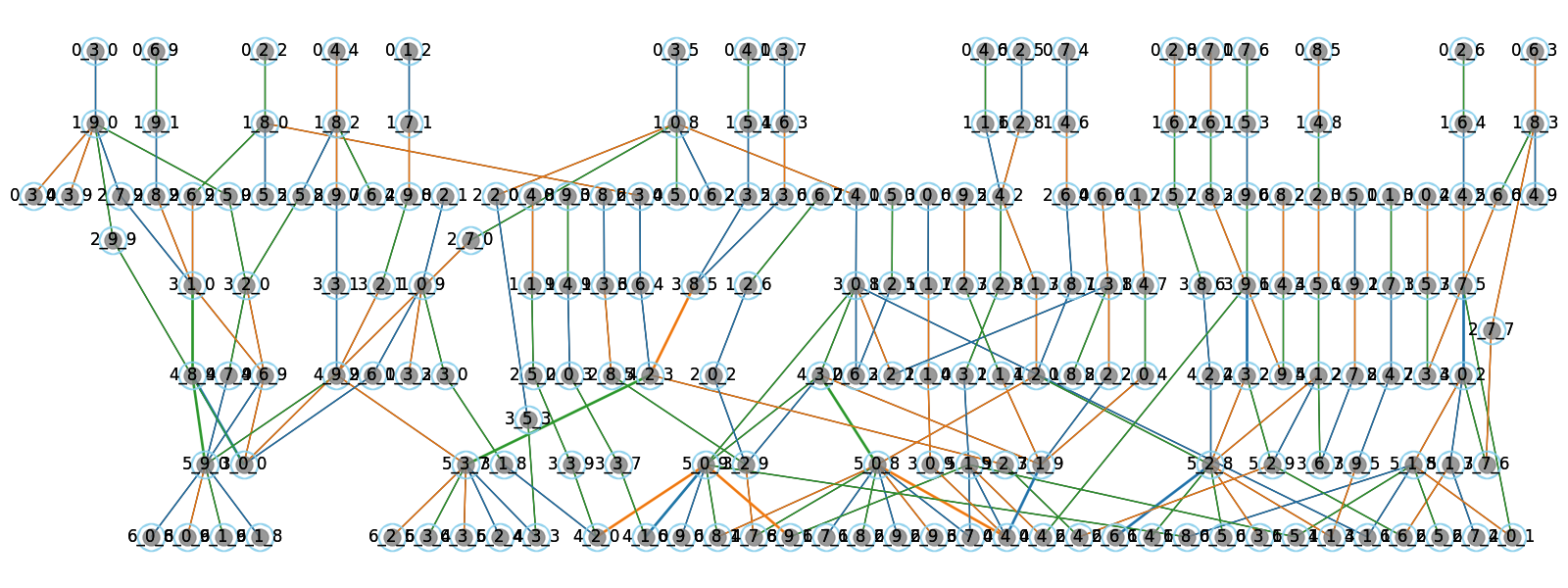 new_colored_graph(2)