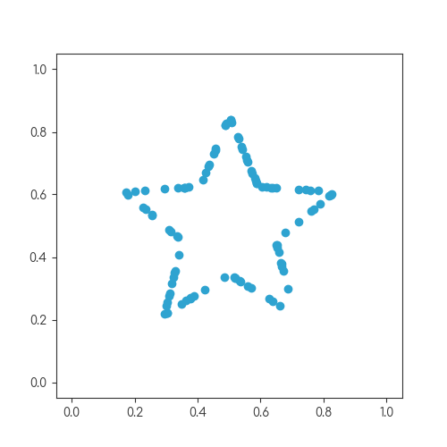 The starting dataset