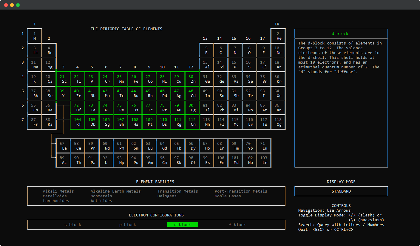 What periodic-table-cli prints to the console
