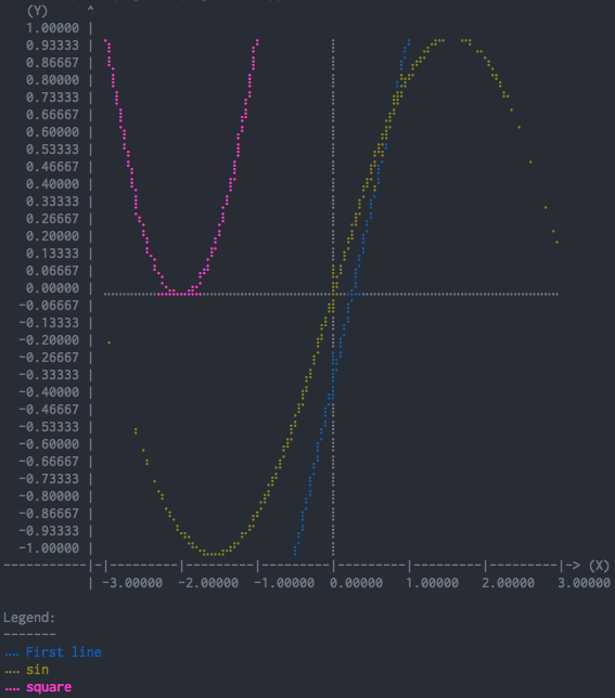 Example figure