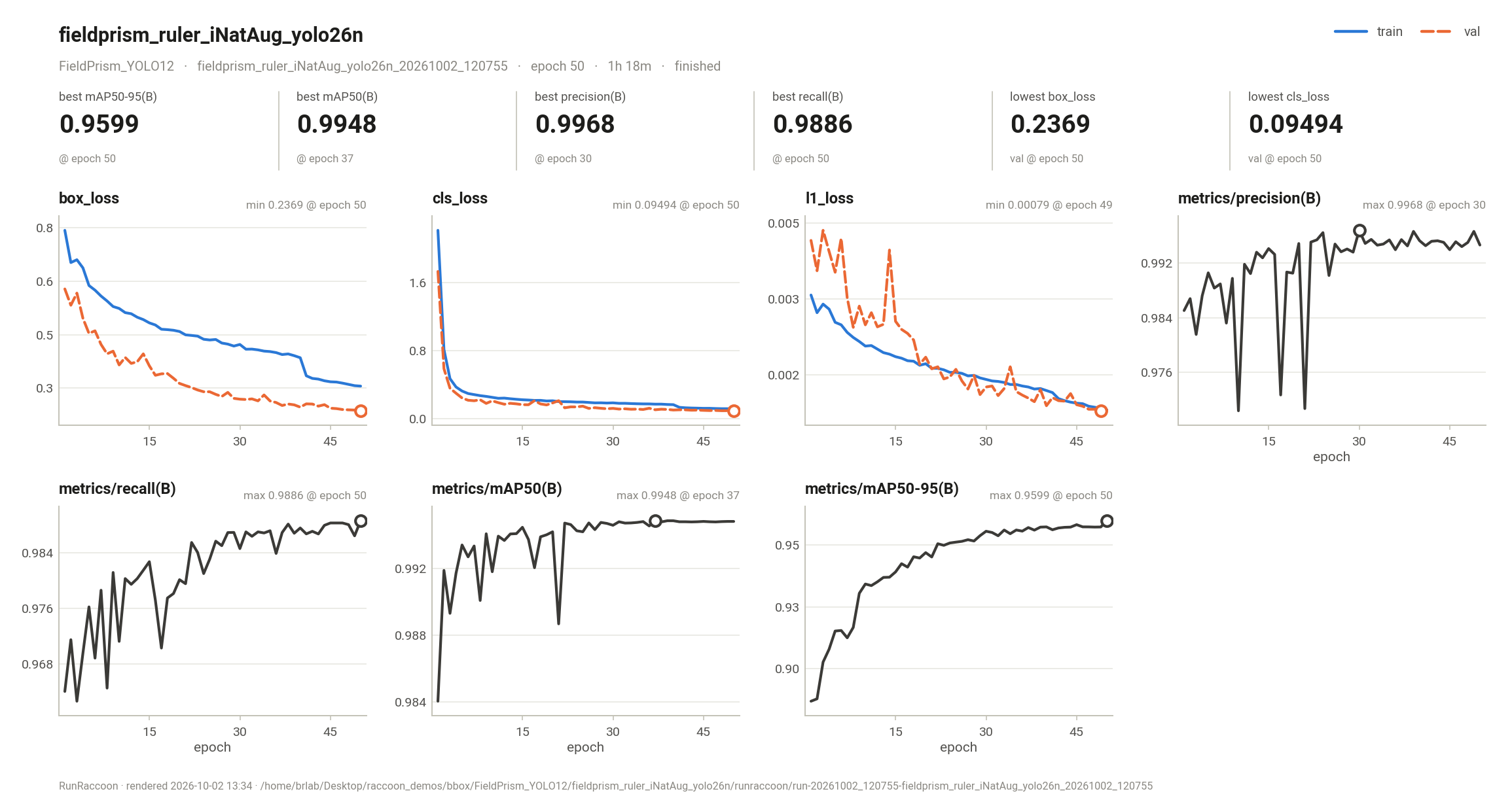 Detection demo