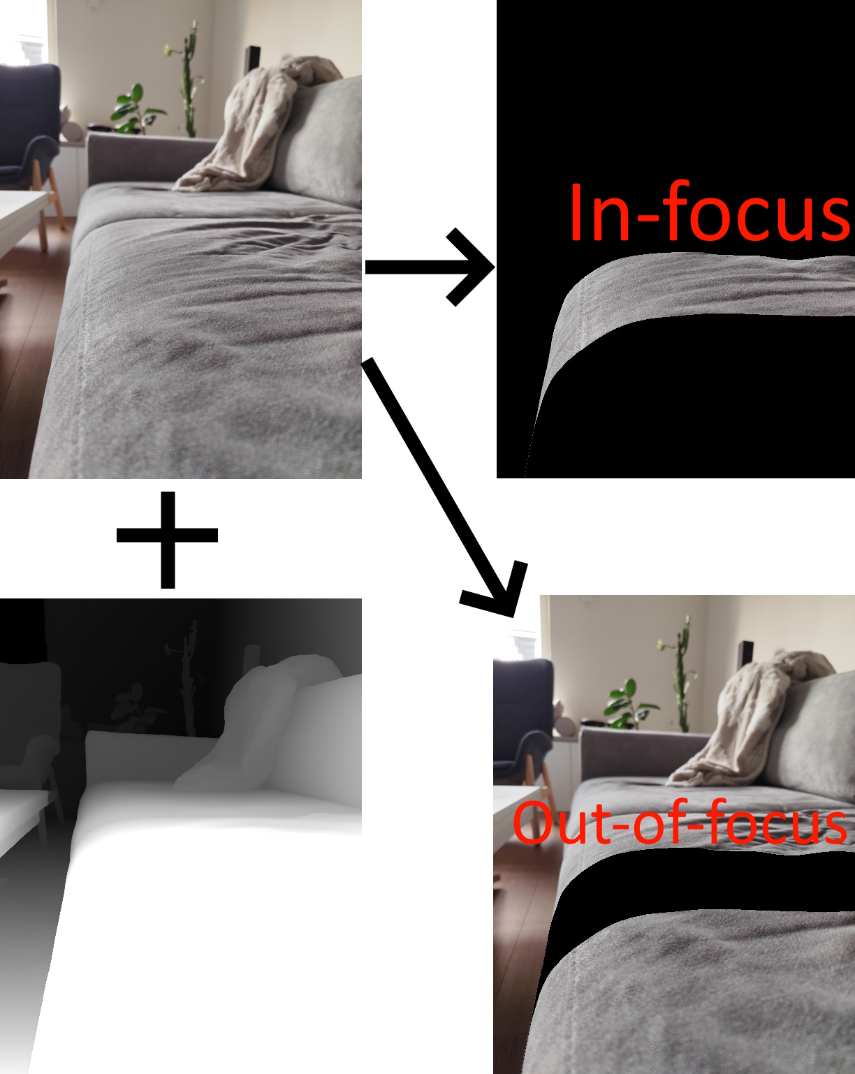 Example how in-focus part of photo is detected