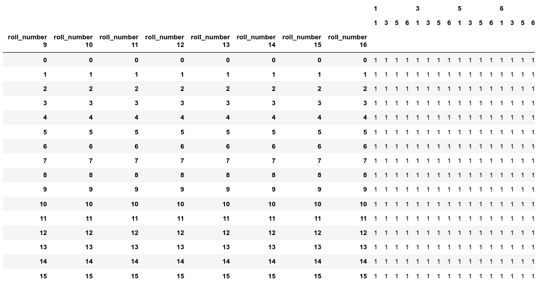 Permutation Result Dataframe