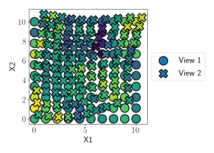 Synthetic Data Example