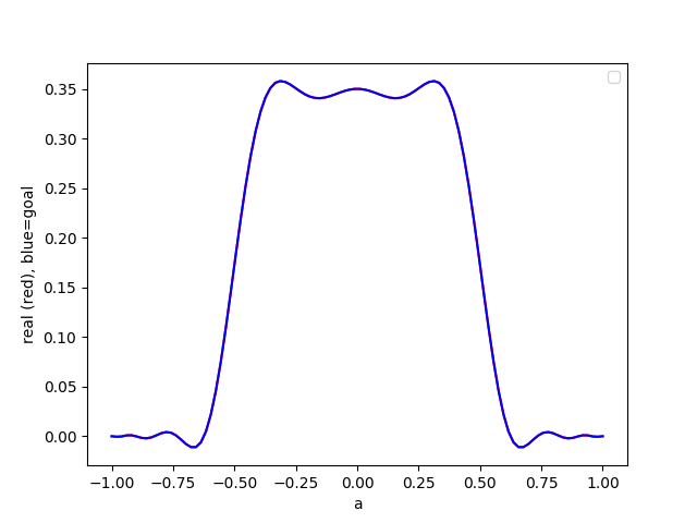 Example QSP response function approximating a threshold function