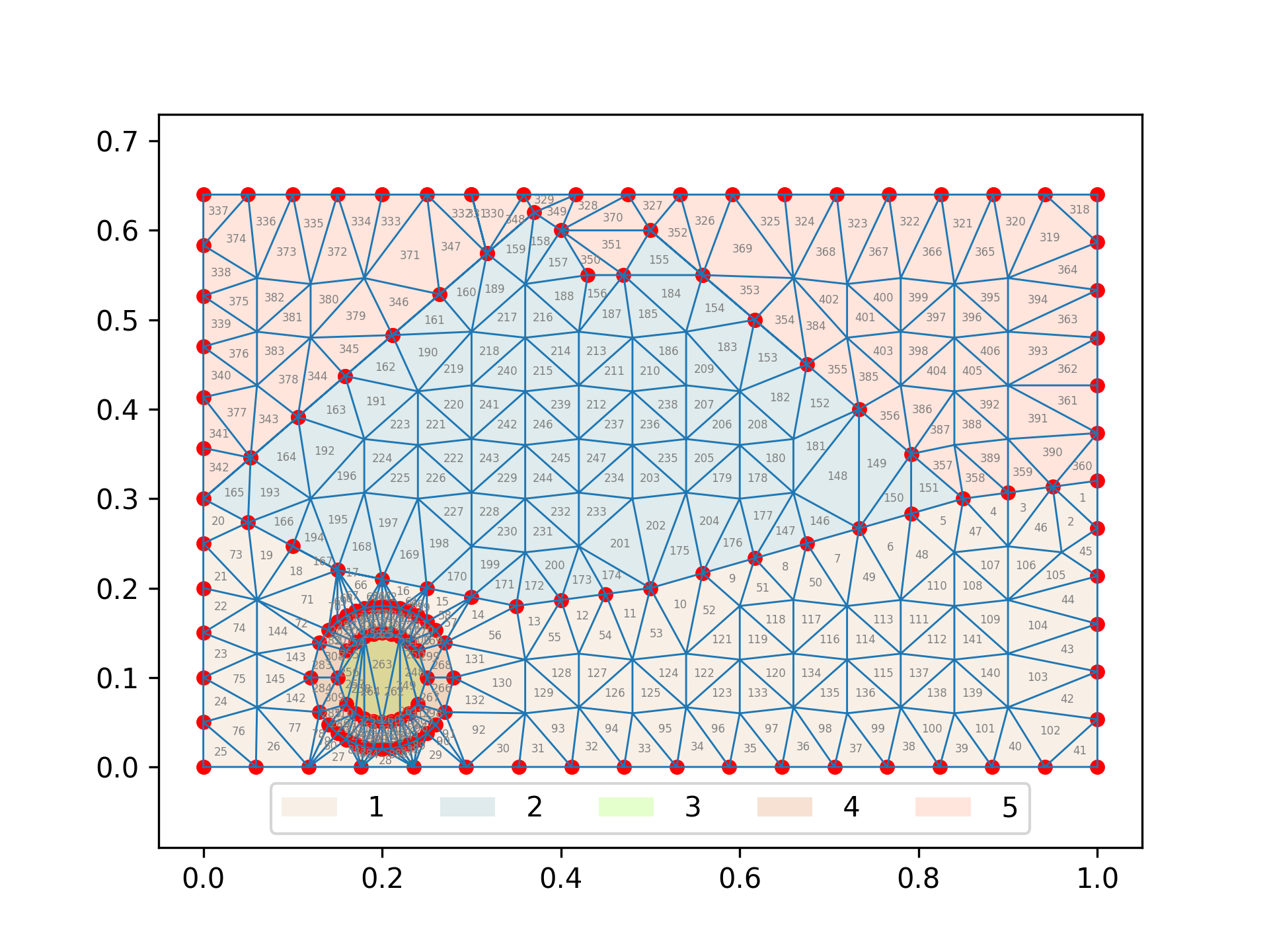 output_triangles