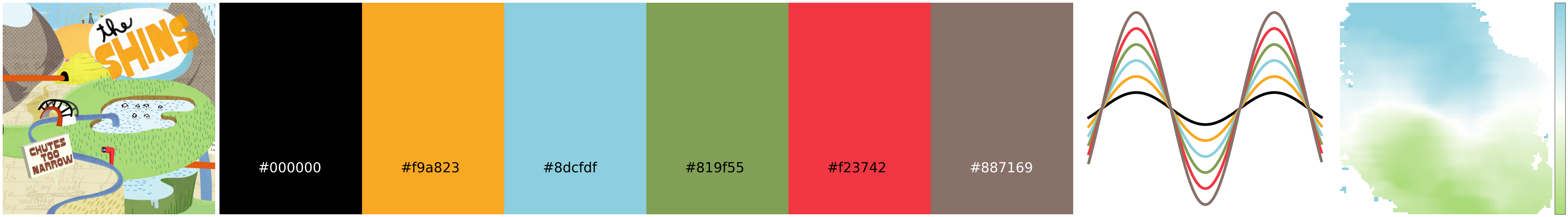 ChutesTooNarrow_summary