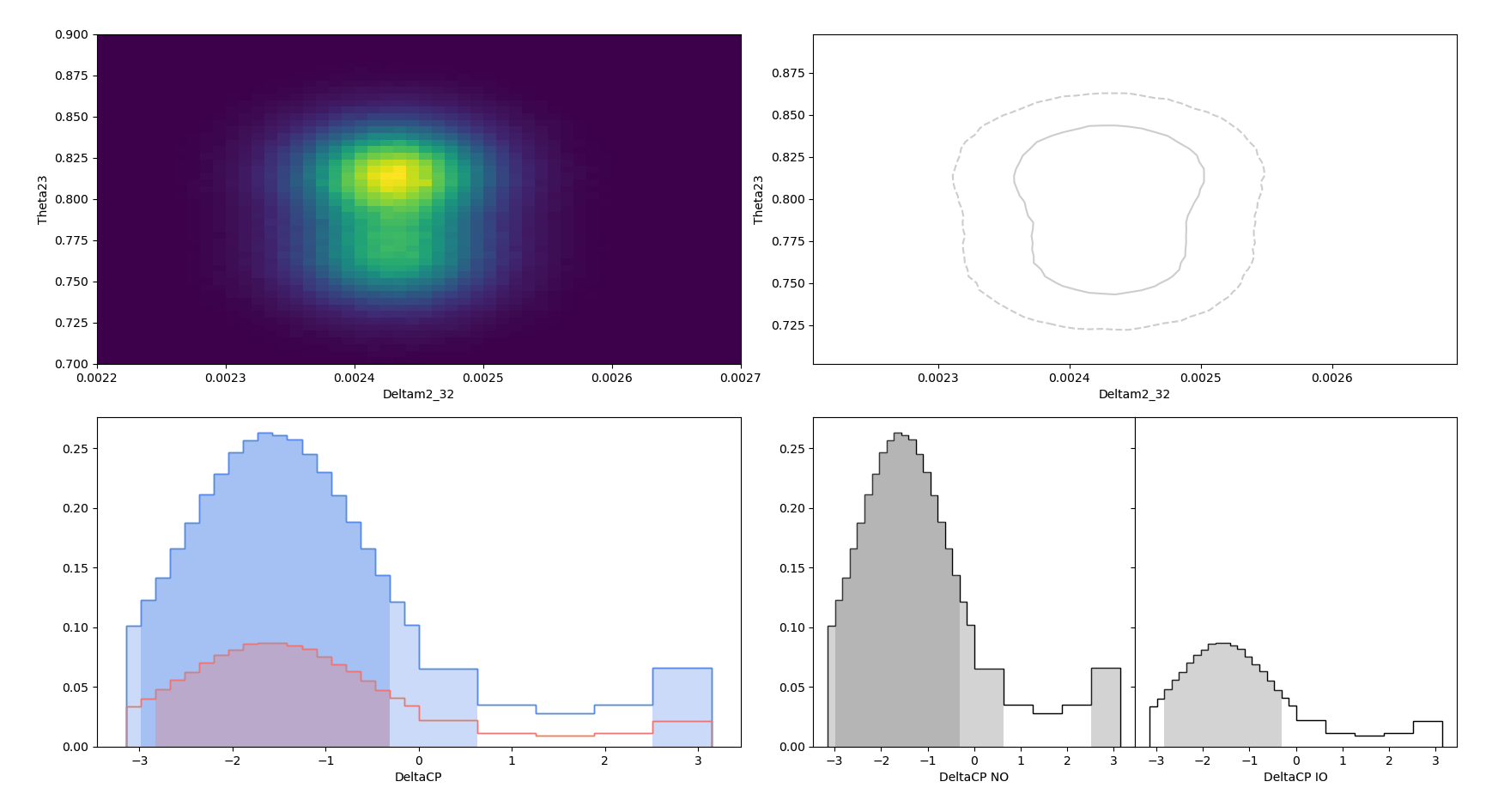 simpleplots