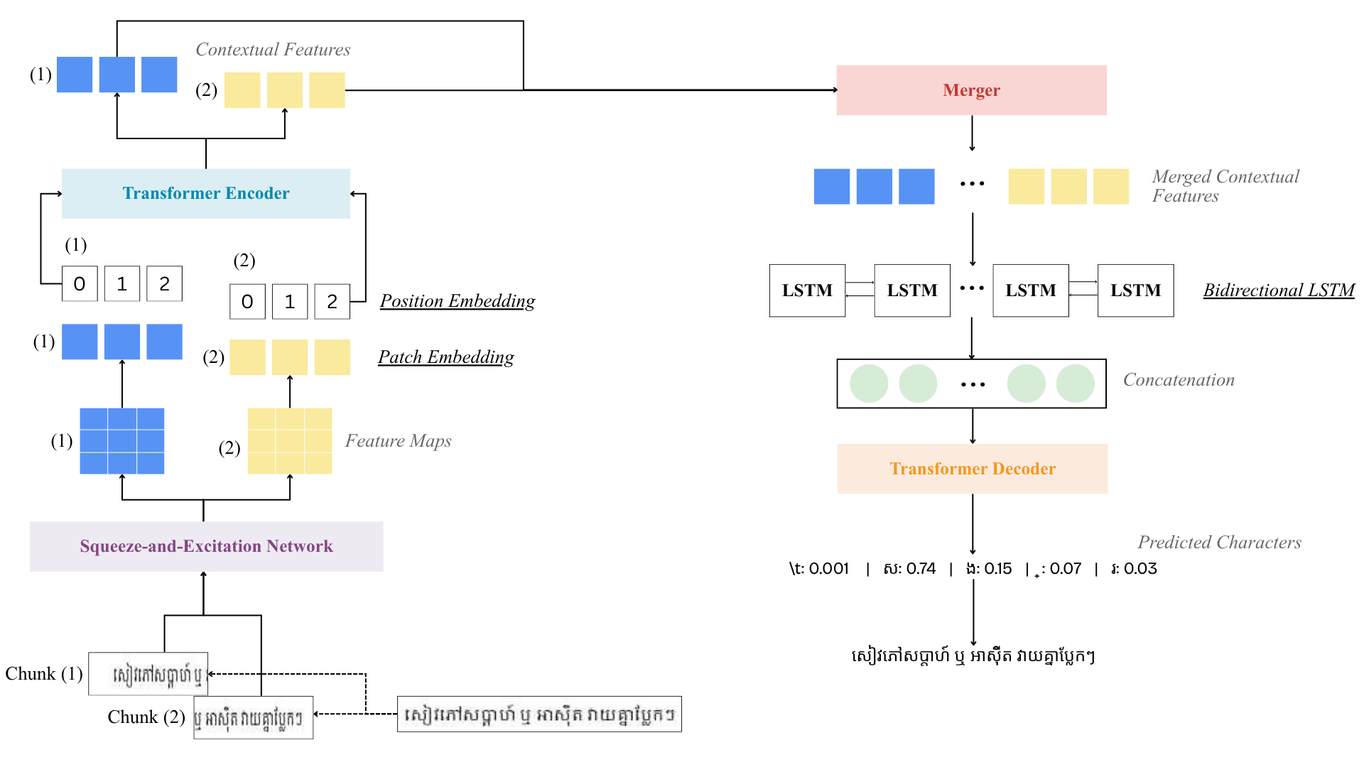 Model Architecture