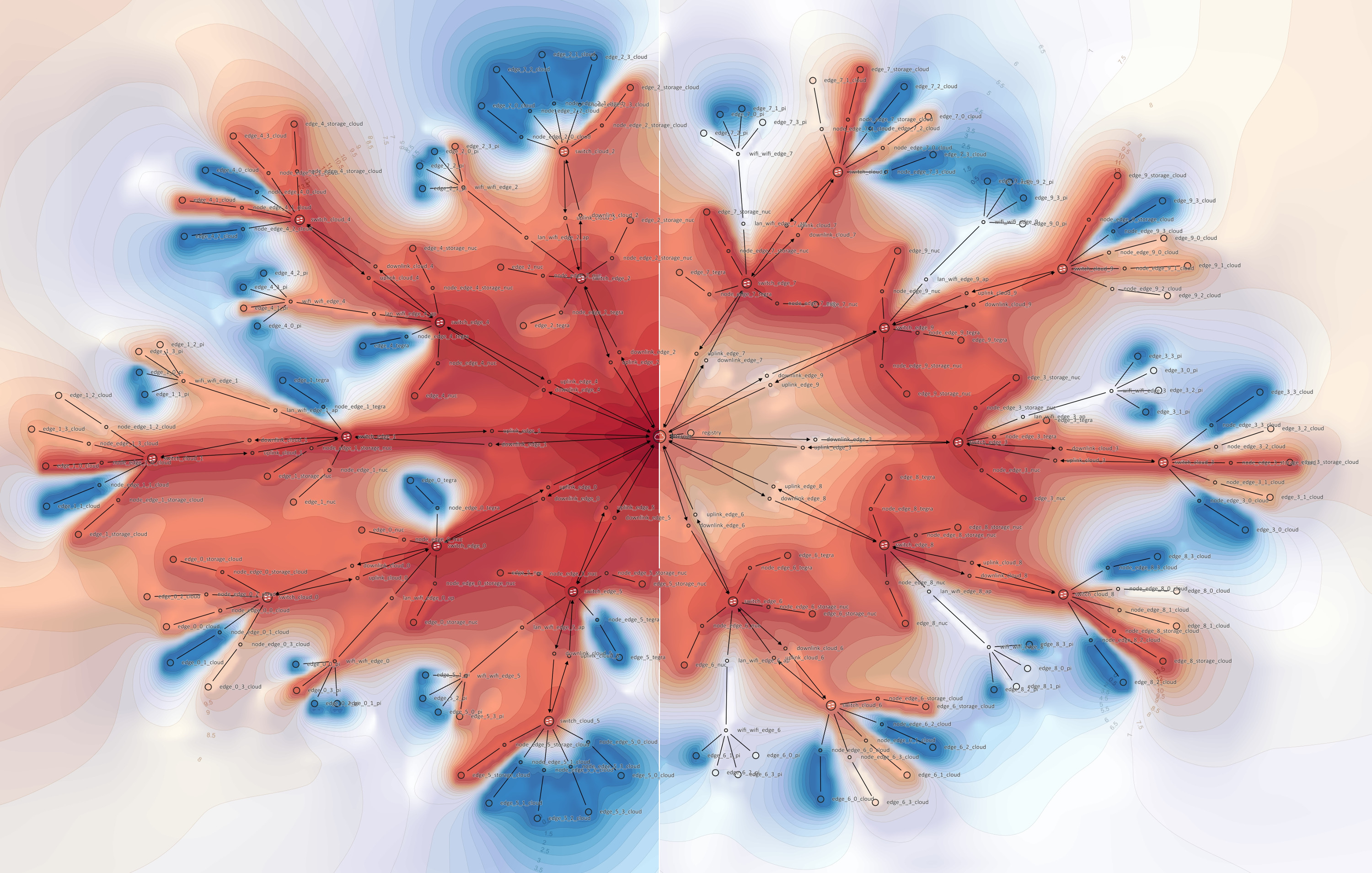 Comparing  a sub-community in a generated IIoT-scenario topology