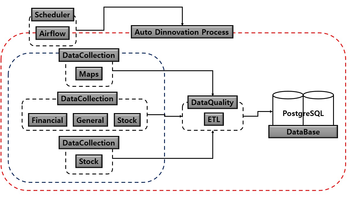 auto_process