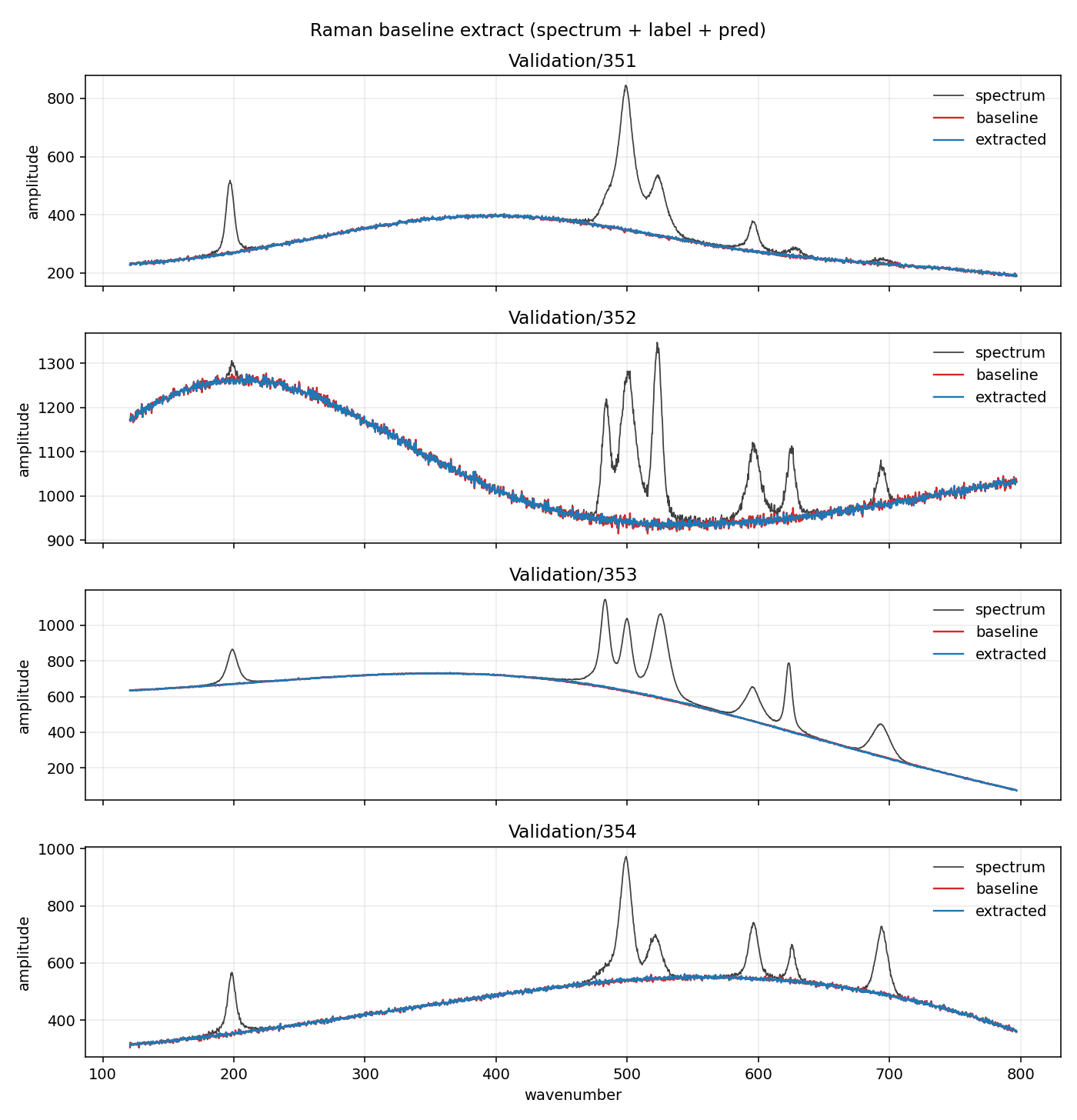 Held-out validation extract, spectra 351 through 354